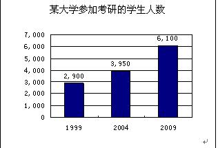¶20096Ӣģ⼰