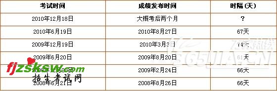 201012Ӣɼѯʱ估ʽ