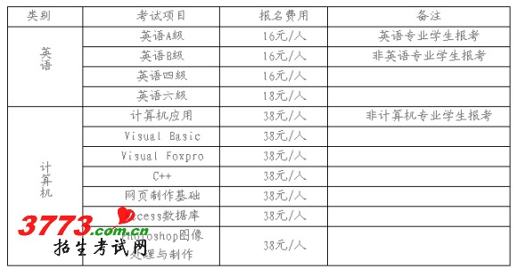 广州康大职业技术学院2012年6月英语四级报名时间