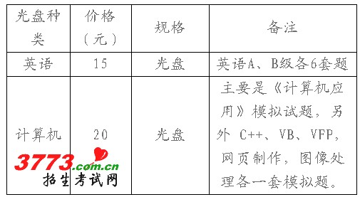 广州康大职业技术学院2012年6月英语四级报名时间