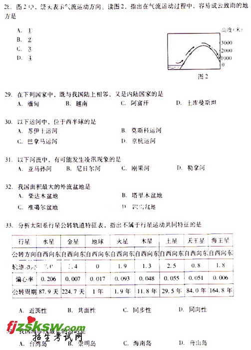 2009˸߿⼰