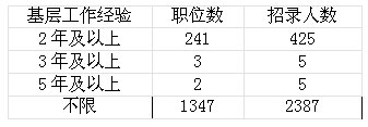 鲻޵ռ