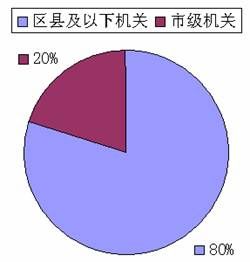 2009°깫Ա¼ÿпְλϸͳ