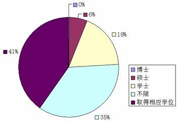2009°깫Ա¼ÿпְλϸͳ