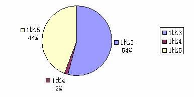 2009°깫Ա¼ÿпְλϸͳ