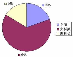 2009°깫Ա¼ÿпְλϸͳ