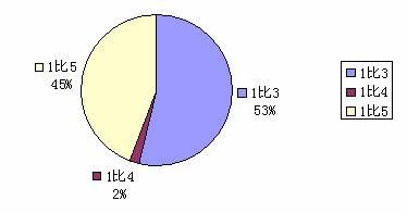 2009°깫Ա¼ÿпְλϸͳ