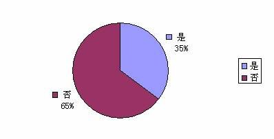 2009°깫Ա¼ÿпְλϸͳ