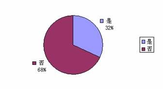 2009°깫Ա¼ÿпְλϸͳ