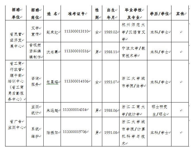 浙江事业单位招聘,浙江事业单位考试