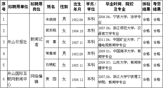 浙江事业单位招聘,浙江事业单位考试