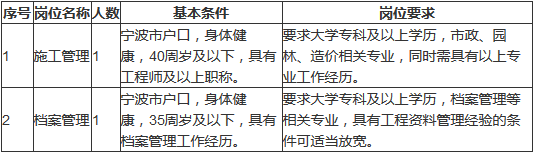 浙江事业单位招聘,浙江事业单位考试