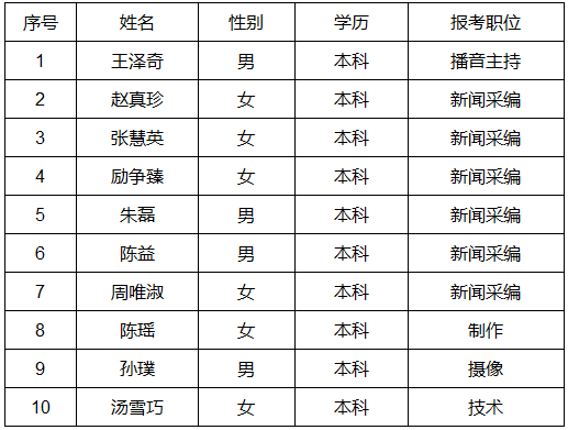 浙江事业单位招聘,浙江事业单位考试