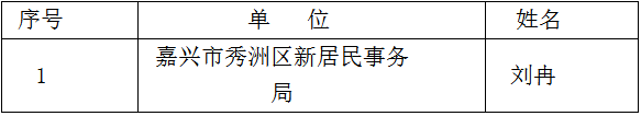 浙江事业单位招聘,浙江事业单位考试