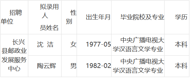 浙江事业单位招聘,浙江事业单位考试