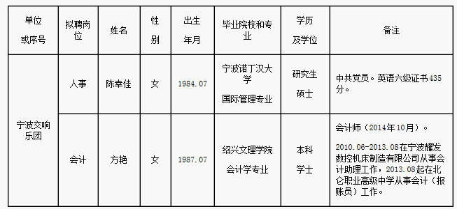 浙江事业单位招聘,浙江事业单位考试