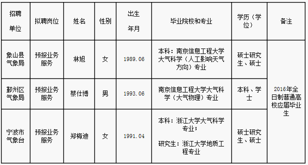 浙江事业单位招聘,浙江事业单位考试