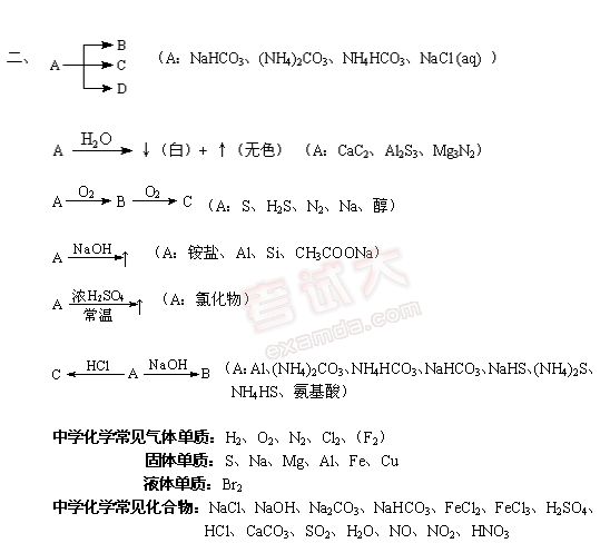 [ϰ]ѧǰؼ¼-