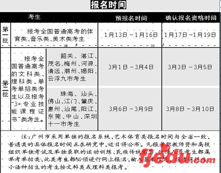 广东高考报名下月13日开始 报名费每科25元
