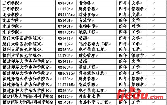 ʡ23У71רҵ2007꿪ʼ