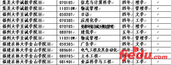 ʡ23У71רҵ2007꿪ʼ