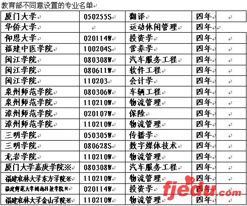 ʡ23У71רҵ2007꿪ʼ