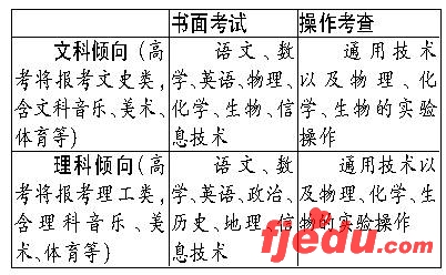福建明确高中新会考相关政策:文理学生反向考