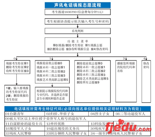 北京高考填报志愿12日开始 考生有4次补报机会