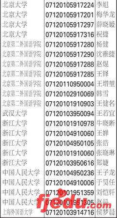 078ͨУרҵ