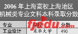 06ϺУϺеרҵ¼ȡ