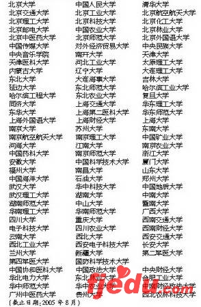 宁夏2007年普通高等学校招生考试信息专题