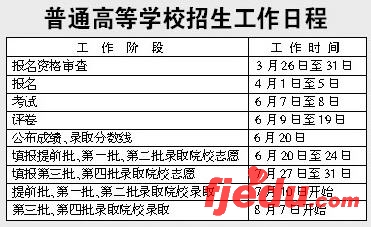 宁夏2007年普通高等学校招生考试信息专题