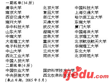 宁夏2007年普通高等学校招生考试信息专题