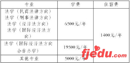 华东政法大学2007年全日制本科生招生章程