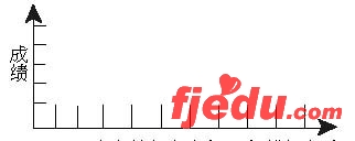 填报高考志愿做选择题找准实力定位