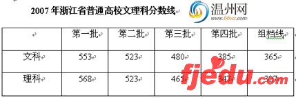 浙江07年高考文理各批次录取分数线公布