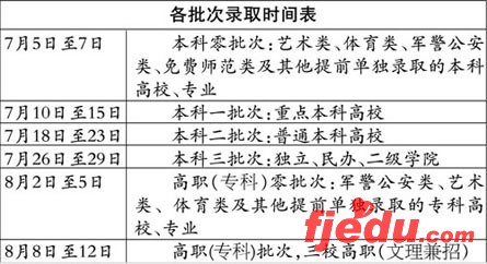 新疆07年高考各批次招生录取工作7月5日开始