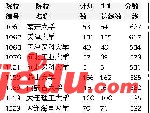 05