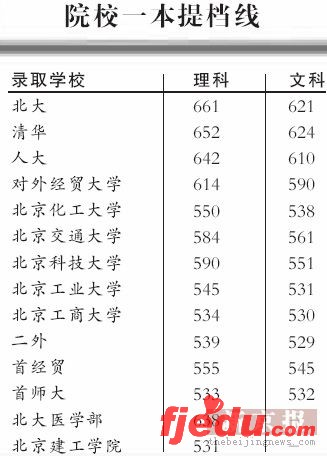 北大和清华大学表示上线考生基本不退档