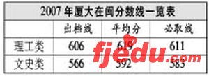 07߿ôڸʡڱһ165(ͼ)