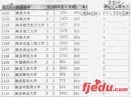 07꽭ո߿һθУͶ(ͼ)