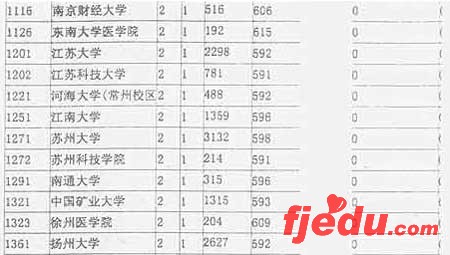 07꽭ո߿һθУͶ(ͼ)