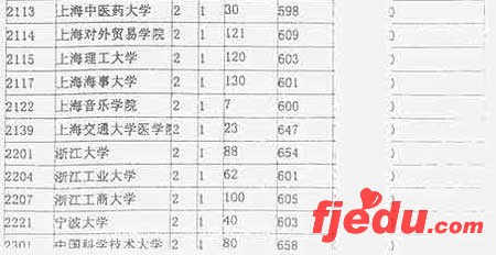 07꽭ո߿һθУͶ(ͼ)