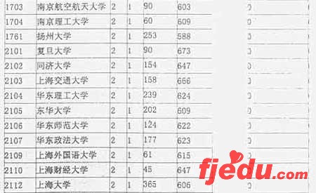 07꽭ո߿һθУͶ(ͼ)