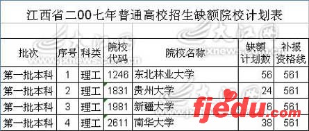 江西省划定07高考二本缺额院校补报最低线(图)