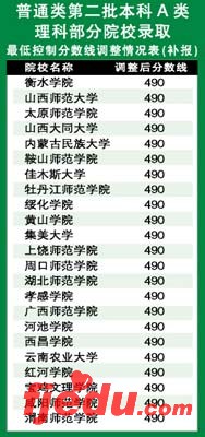 39个二本A类外省高校理科在粤降至490分