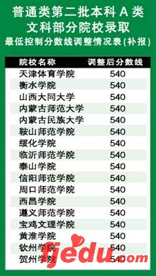 39个二本A类外省高校理科在粤降至490分