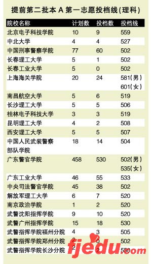 北大清华在粤扩招30人投档线定为653分(图)