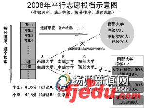 专家权威解读平行志愿录取流程
