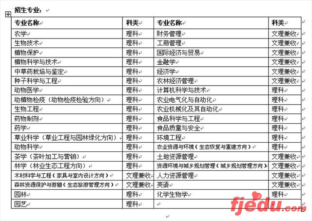 四川农业大学2009年保送生招生简章